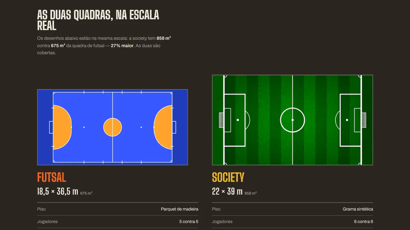 Seção das quadras do Bola na Rede
