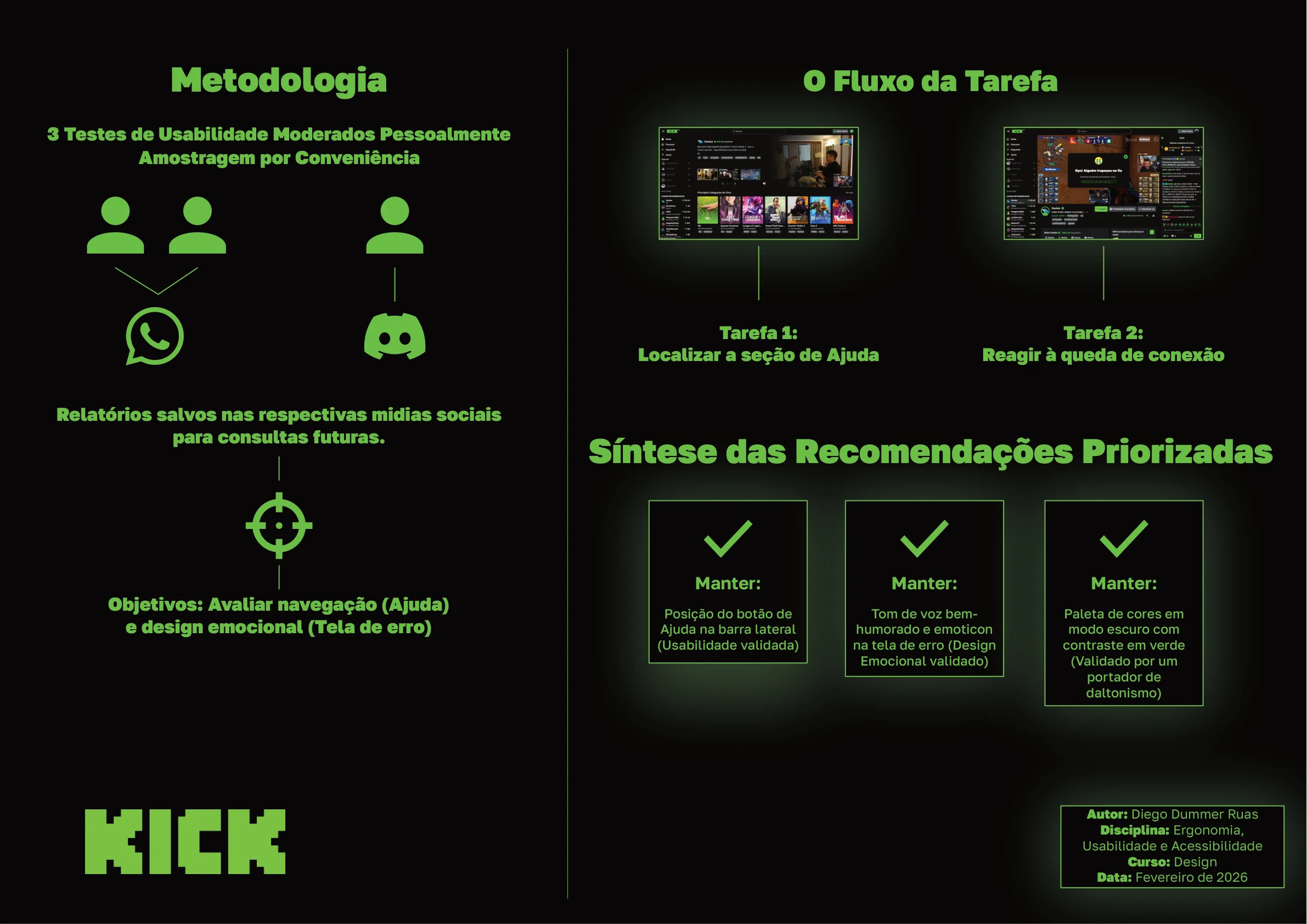 Relato do processo do estudo de usabilidade da Kick.com